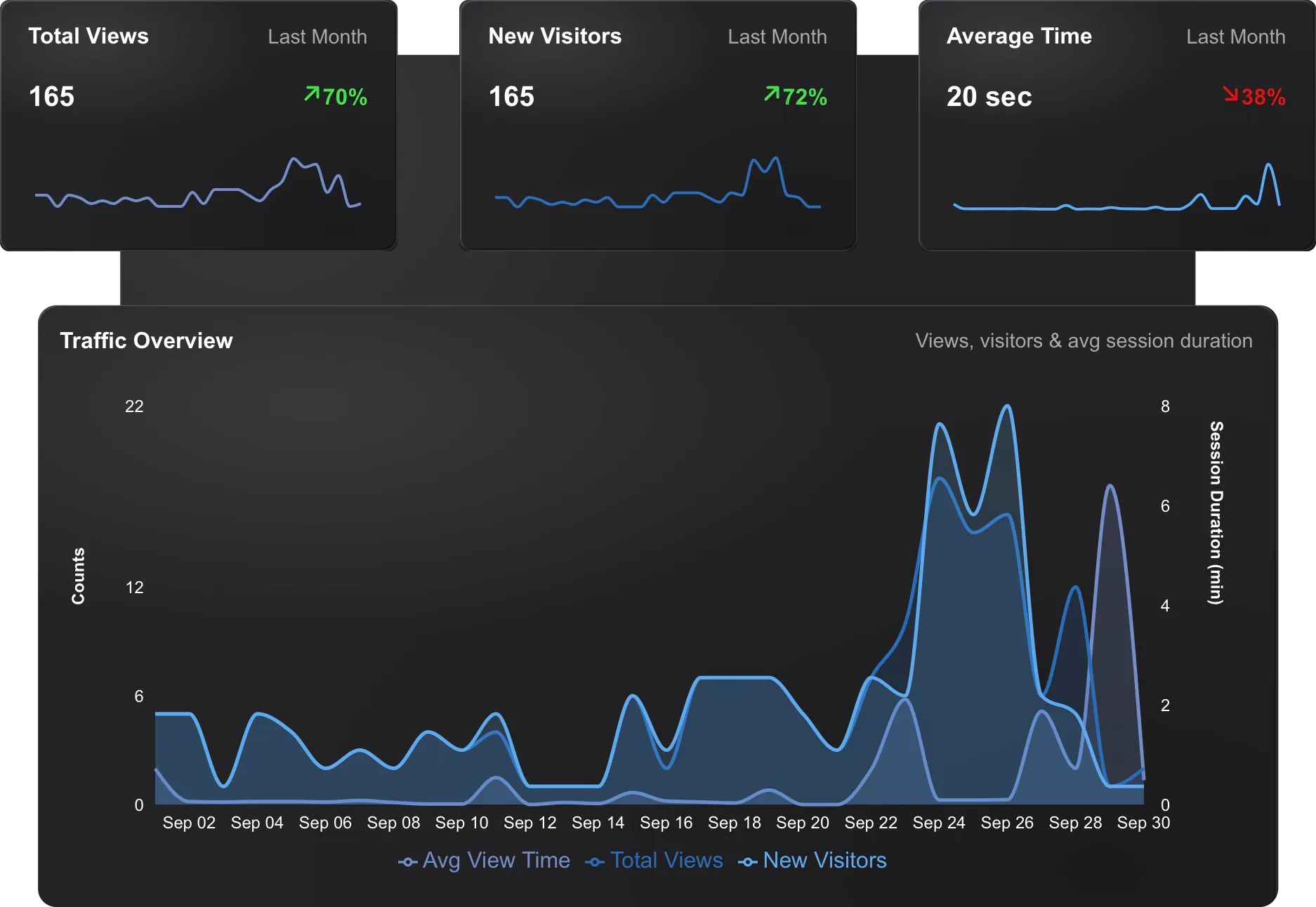 URBN Hub Analytics and Insights